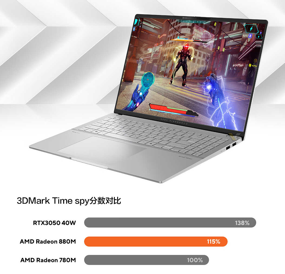華碩搶先透露 Radeon 880M 新內顯的效能表現,接近 40W RTX 3050 - 電腦王阿達 華碩搶先透露 Radeon 880M 新內顯的效能表現,接近 40W RTX 3050 - 電腦王阿達