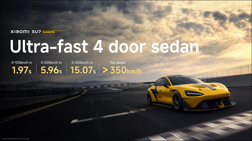 Xiaomi SU7 Ultra 原型車正式發表:搭載小米 V8s 超級電機、零百加速僅 1.97 秒,挑戰地表最速四門車 - 電腦王阿達 Xiaomi SU7 Ultra 原型車正式發表:搭載小米 V8s 超級電機、零百加速僅 1.97 秒,挑戰地表最速四門車 - 電腦王阿達