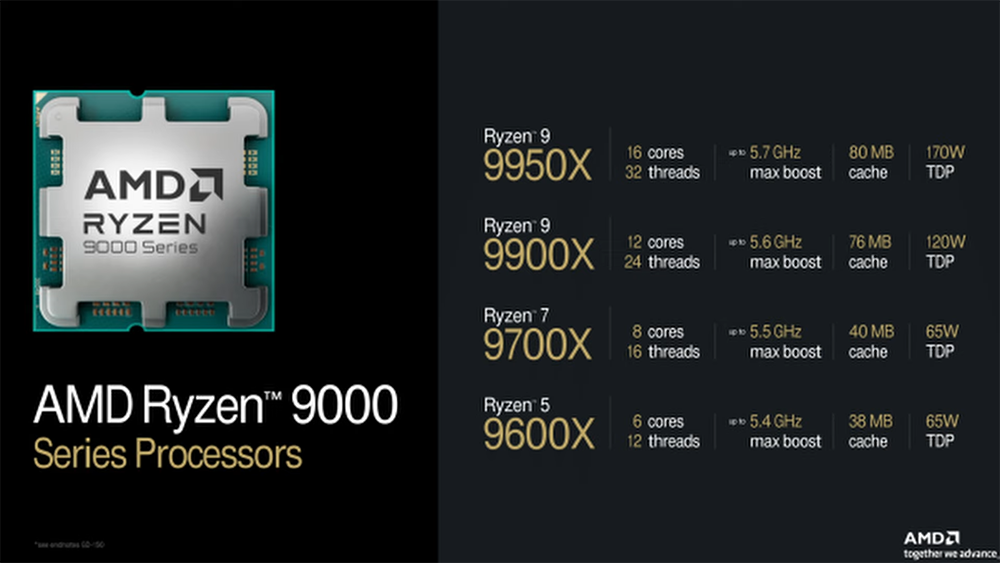 AMD Ryzen 9 9900X 實測搶先偷跑,遊戲表現還是輸 Ryzen 7 7800X3D - 電腦王阿達 AMD Ryzen 9 9900X 實測搶先偷跑,遊戲表現還是輸 Ryzen 7 7800X3D - 電腦王阿達