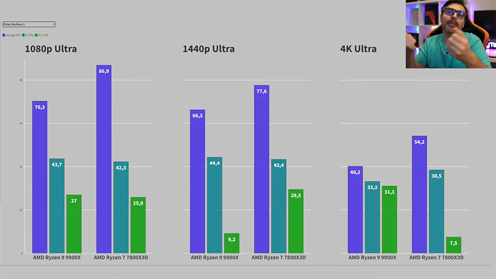 AMD Ryzen 9 9900X 實測搶先偷跑,遊戲表現還是輸 Ryzen 7 7800X3D - 電腦王阿達 AMD Ryzen 9 9900X 實測搶先偷跑,遊戲表現還是輸 Ryzen 7 7800X3D - 電腦王阿達