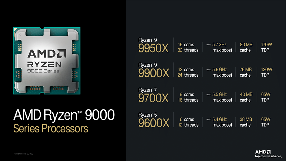AMD Ryzen 9000 系列也延期推出了,因產品品質問題 - 電腦王阿達 AMD Ryzen 9000 系列也延期推出了,因產品品質問題 - 電腦王阿達