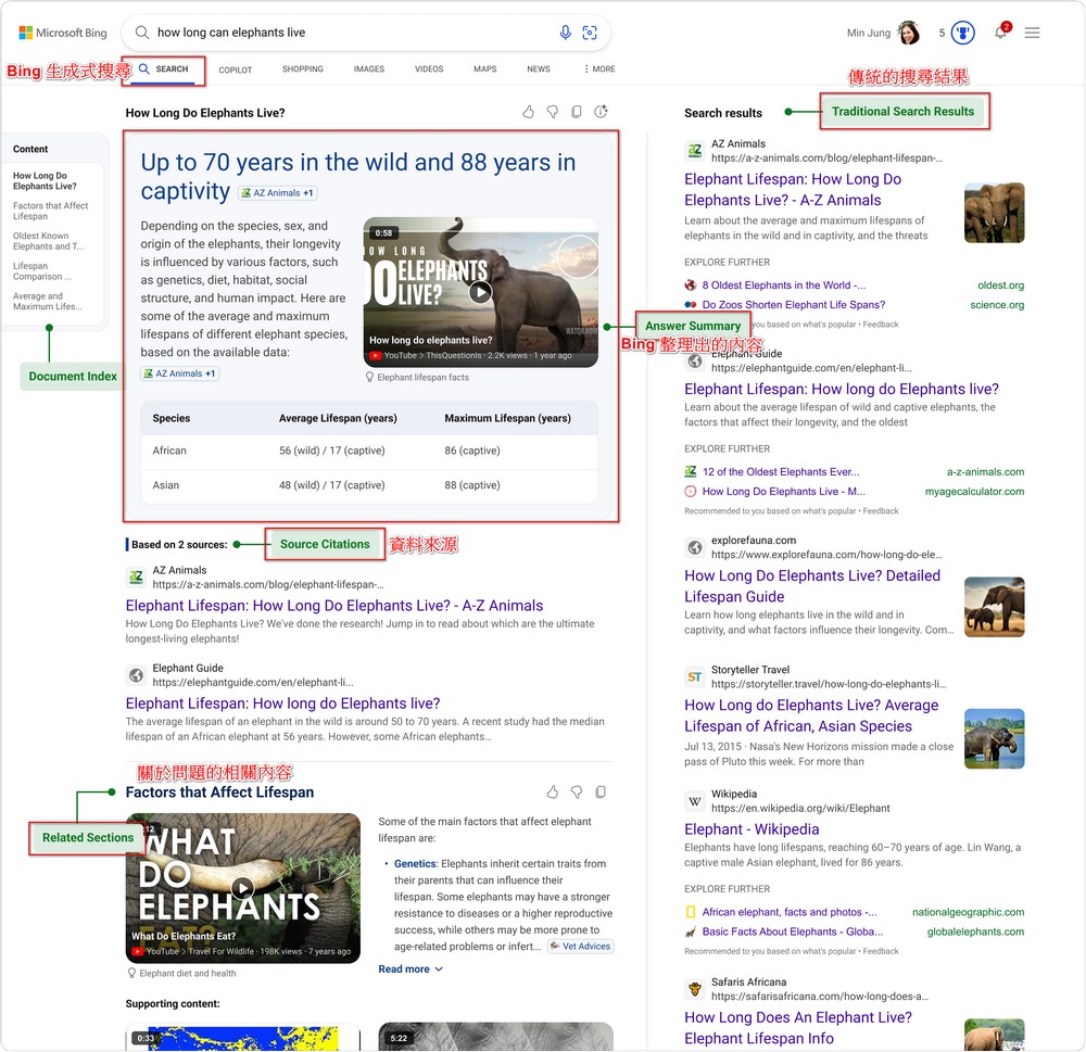 微軟測試新功能:Bing 生成式搜尋,提升用戶體驗 - 電腦王阿達 微軟測試新功能:Bing 生成式搜尋,提升用戶體驗 - 電腦王阿達