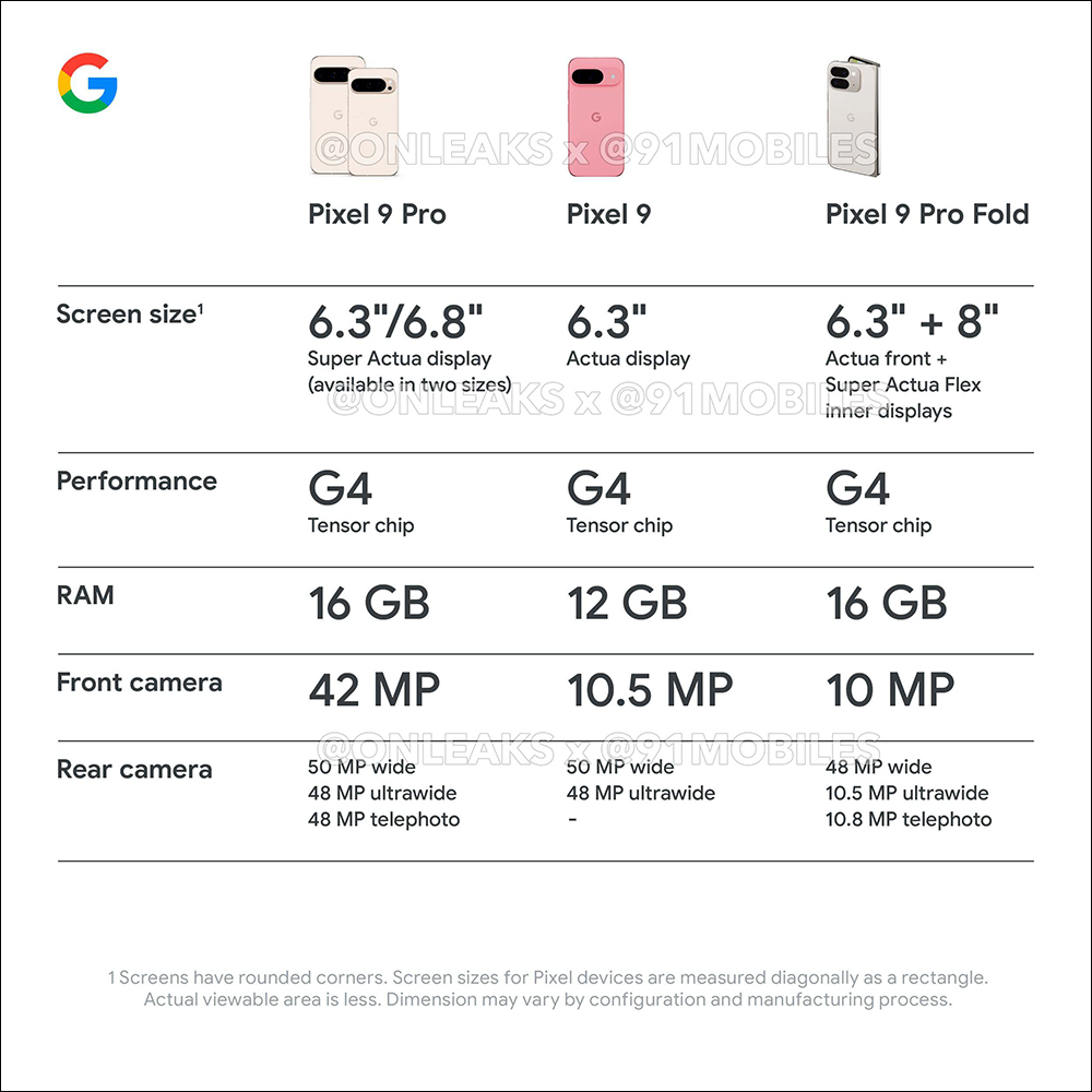 Google Pixel 9 系列發表在即,優惠贈品與售價提前曝光 - 電腦王阿達 Google Pixel 9 系列發表在即,優惠贈品與售價提前曝光 - 電腦王阿達