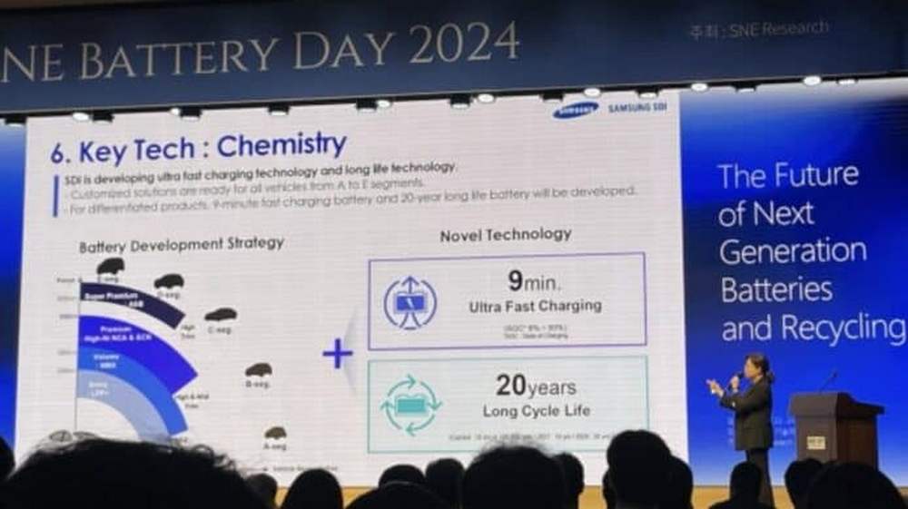 三星在 SNE Battery Day 2024 震撼發布下一代固態電池技術,充電速度與壽命創新高 - 電腦王阿達 三星在 SNE Battery Day 2024 震撼發布下一代固態電池技術,充電速度與壽命創新高 - 電腦王阿達