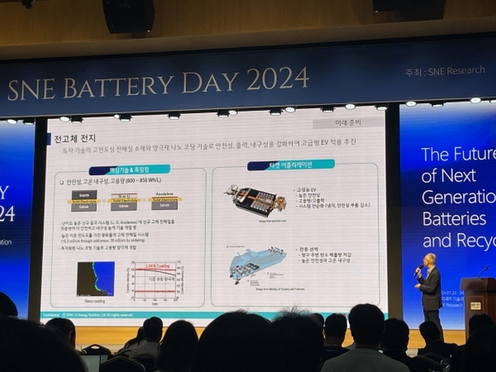 三星在 SNE Battery Day 2024 震撼發布下一代固態電池技術,充電速度與壽命創新高 - 電腦王阿達 三星在 SNE Battery Day 2024 震撼發布下一代固態電池技術,充電速度與壽命創新高 - 電腦王阿達