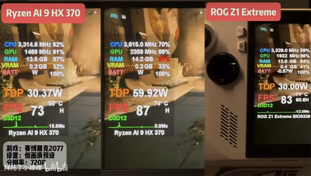 最新 Radeon 890M 掌機情境實測!15~30W 效能表現輸 Z1 Extreme 的 780M - 電腦王阿達 最新 Radeon 890M 掌機情境實測!15~30W 效能表現輸 Z1 Extreme 的 780M - 電腦王阿達