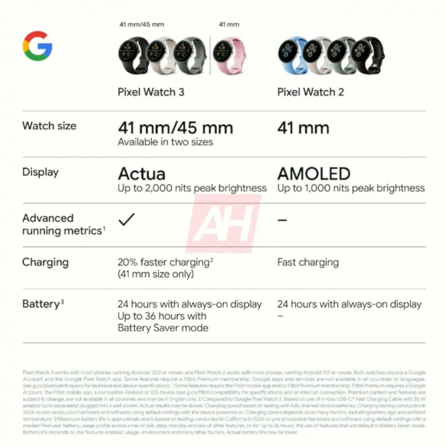 疑似 Google Pixel Watch 3 官方宣傳圖全面曝光:最大 40% 螢幕增大、20% 更快充電、2000 尼特的 Actua 顯示器上身 - 電腦王阿達 疑似 Google Pixel Watch 3 官方宣傳圖全面曝光:最大 40% 螢幕增大、20% 更快充電、2000 尼特的 Actua 顯示器上身 - 電腦王阿達