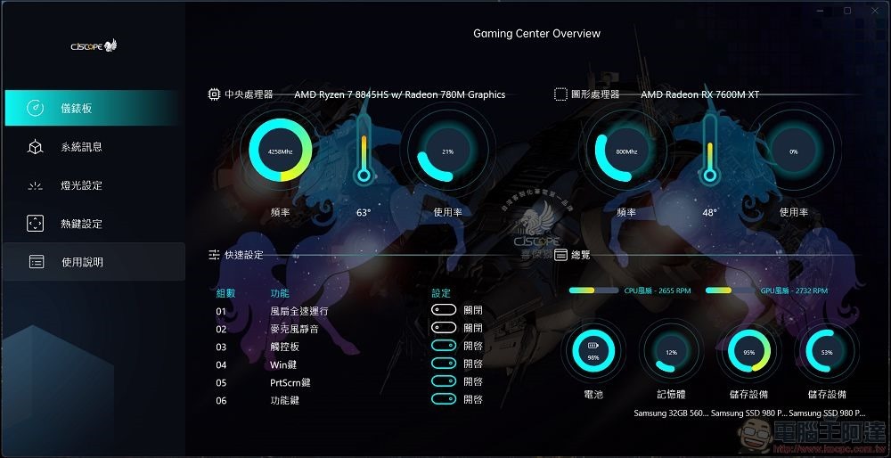 CJSCOPE UNICORN 16A 軟體與效能測試 - 02 CJSCOPE UNICORN 16A 軟體與效能測試 - 02
