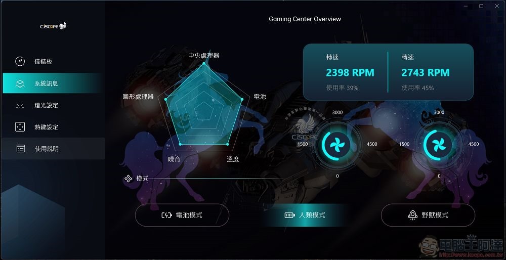 CJSCOPE UNICORN 16A 軟體與效能測試 - 03 CJSCOPE UNICORN 16A 軟體與效能測試 - 03