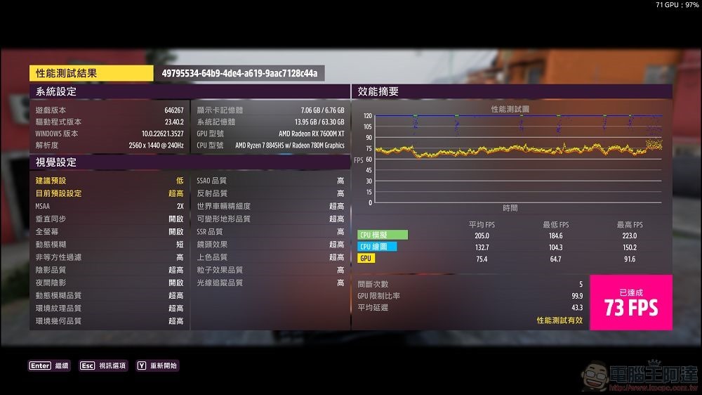 CJSCOPE UNICORN 16A 軟體與效能測試 - 29 CJSCOPE UNICORN 16A 軟體與效能測試 - 29