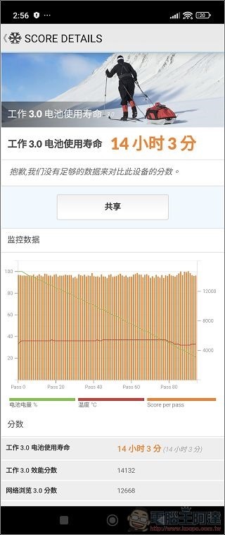 Screenshot_2024-07-22-14-56-54-801_com.futuremark.pcmark.android.benchmark Screenshot_2024-07-22-14-56-54-801_com.futuremark.pcmark.android.benchmark