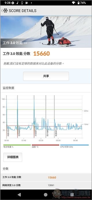 Sony Xperia 1 VI 軟體與效能 - 10 Sony Xperia 1 VI 軟體與效能 - 10
