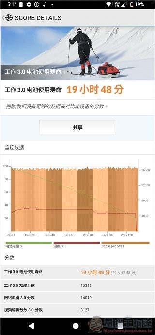 Sony Xperia 1 VI 軟體與效能 - 14 Sony Xperia 1 VI 軟體與效能 - 14