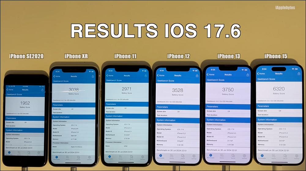 iOS 17.6 電池續航實測結果出爐, iPhone 15 等機型續航有進步 - 電腦王阿達 iOS 17.6 電池續航實測結果出爐, iPhone 15 等機型續航有進步 - 電腦王阿達