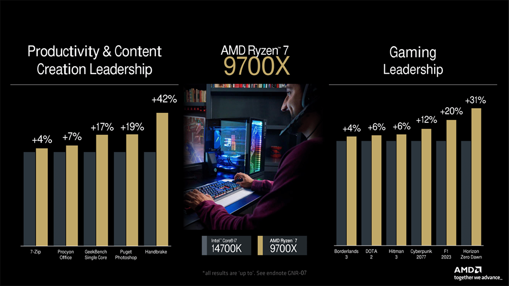 AMD 正式公布 Ryzen 9000 售價和開賣資訊,比前一代便宜一些 - 電腦王阿達 AMD 正式公布 Ryzen 9000 售價和開賣資訊,比前一代便宜一些 - 電腦王阿達