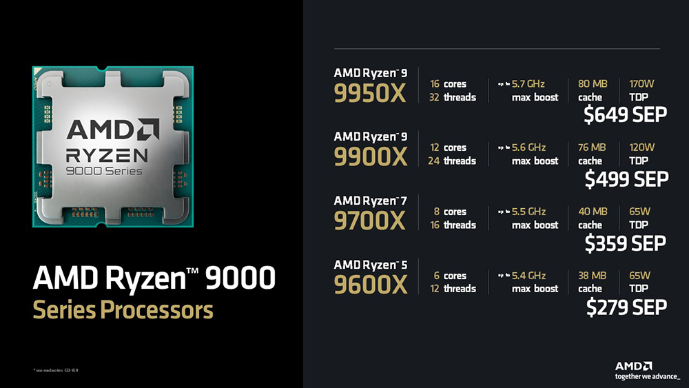 AMD 正式公布 Ryzen 9000 售價和開賣資訊,比前一代便宜一些 - 電腦王阿達 AMD 正式公布 Ryzen 9000 售價和開賣資訊,比前一代便宜一些 - 電腦王阿達