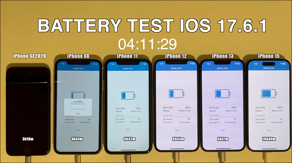 iOS 17.6.1 電池續航實測結果出爐:多數 iPhone 成績都進步了 - 電腦王阿達 iOS 17.6.1 電池續航實測結果出爐:多數 iPhone 成績都進步了 - 電腦王阿達