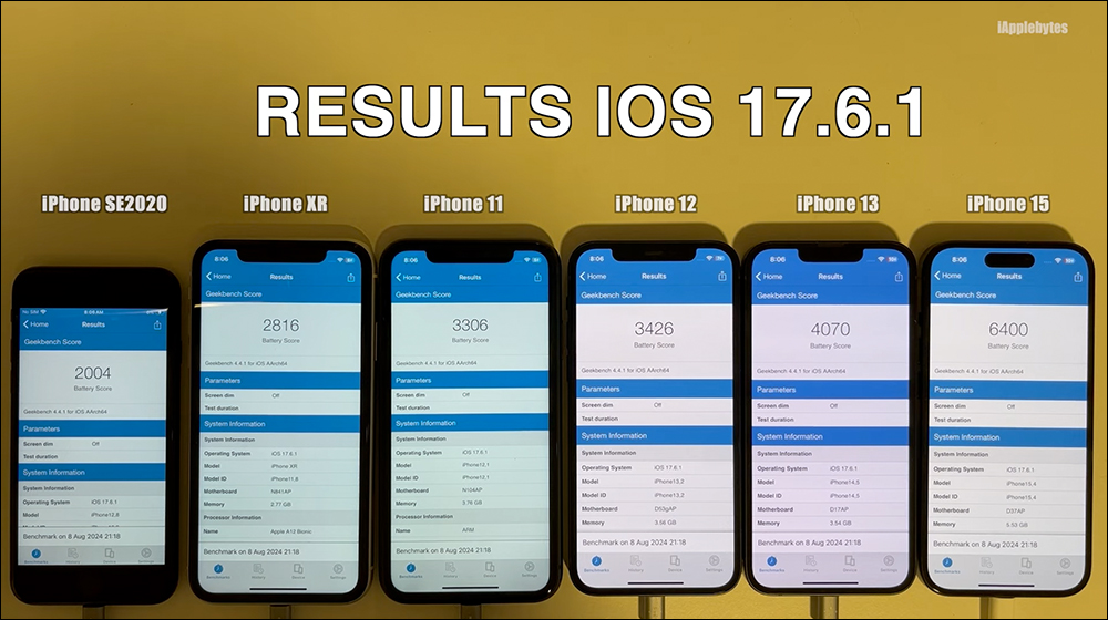 iOS 17.6.1 電池續航實測結果出爐:多數 iPhone 成績都進步了 - 電腦王阿達 iOS 17.6.1 電池續航實測結果出爐:多數 iPhone 成績都進步了 - 電腦王阿達