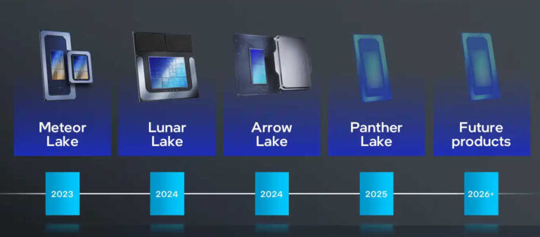 Intel 承諾 Arrow Lake 一定會在今年推出,不用等到明年 - 電腦王阿達 Intel 承諾 Arrow Lake 一定會在今年推出,不用等到明年 - 電腦王阿達
