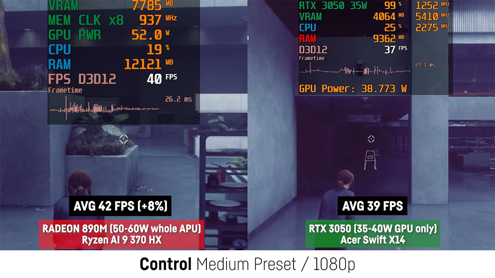 AMD 最新 Radeon 890M 內顯遊戲效能實測,表現令人相當驚艷 - 電腦王阿達 AMD 最新 Radeon 890M 內顯遊戲效能實測,表現令人相當驚艷 - 電腦王阿達