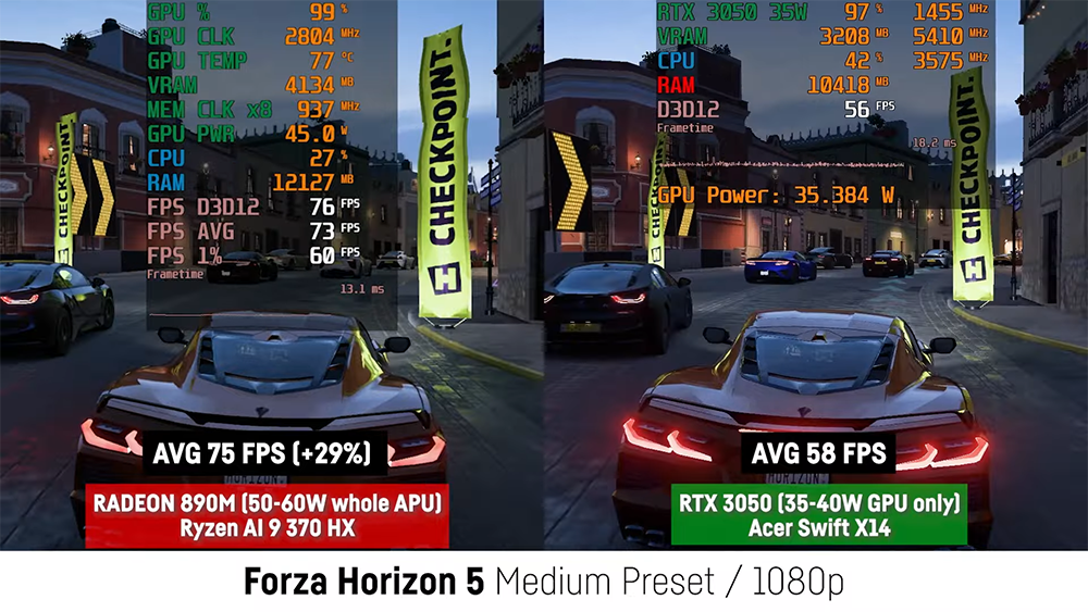AMD 最新 Radeon 890M 內顯遊戲效能實測,表現令人相當驚艷 - 電腦王阿達 AMD 最新 Radeon 890M 內顯遊戲效能實測,表現令人相當驚艷 - 電腦王阿達