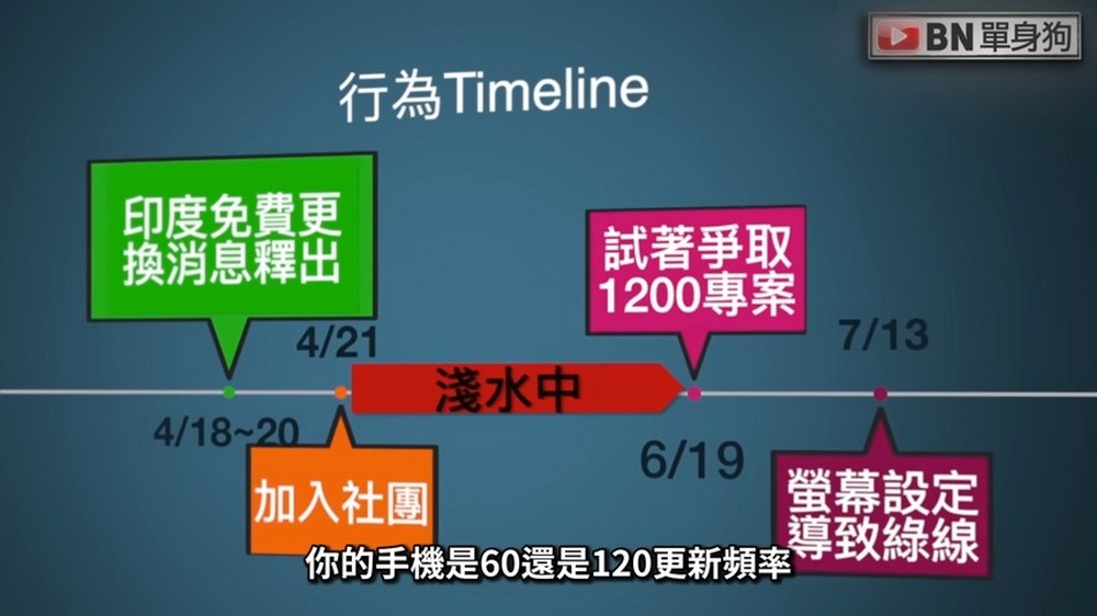 三星綠線門事件:自救討論區疑似出現三星寫手帶風向行為 - 電腦王阿達 三星綠線門事件:自救討論區疑似出現三星寫手帶風向行為 - 電腦王阿達