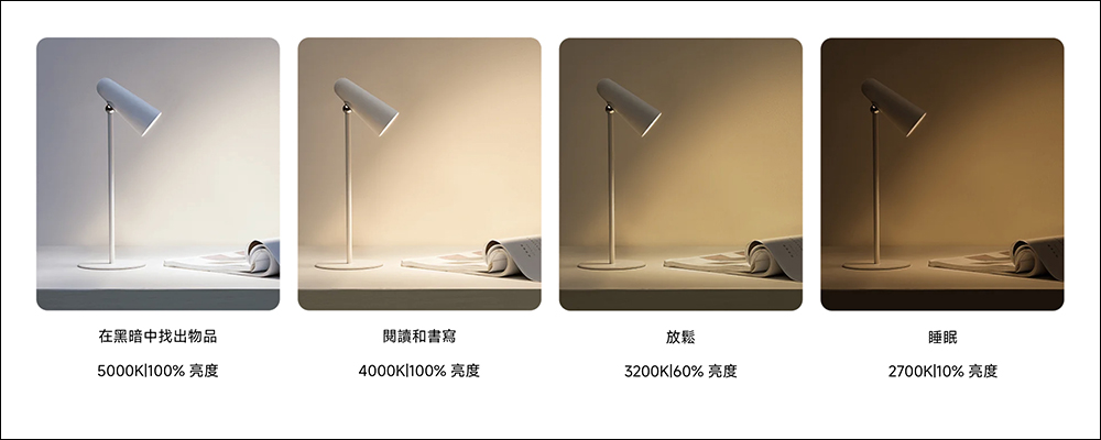 小米 Xiaomi 多功能充電檯燈、智慧氣炸鍋 5.5L、毛球修剪器、智慧攝影機 C200、掃拖機器人 S20 在台開賣 - 電腦王阿達 小米 Xiaomi 多功能充電檯燈、智慧氣炸鍋 5.5L、毛球修剪器、智慧攝影機 C200、掃拖機器人 S20 在台開賣 - 電腦王阿達
