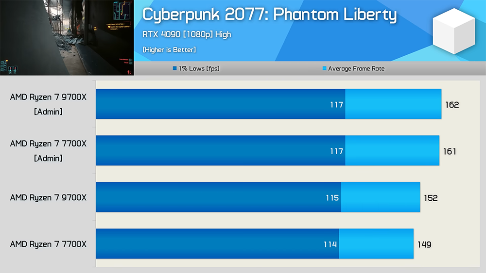 國外發現 AMD 用戶現在正面臨一項 Windows Bug,會讓遊戲效能變差 - 電腦王阿達 國外發現 AMD 用戶現在正面臨一項 Windows Bug,會讓遊戲效能變差 - 電腦王阿達