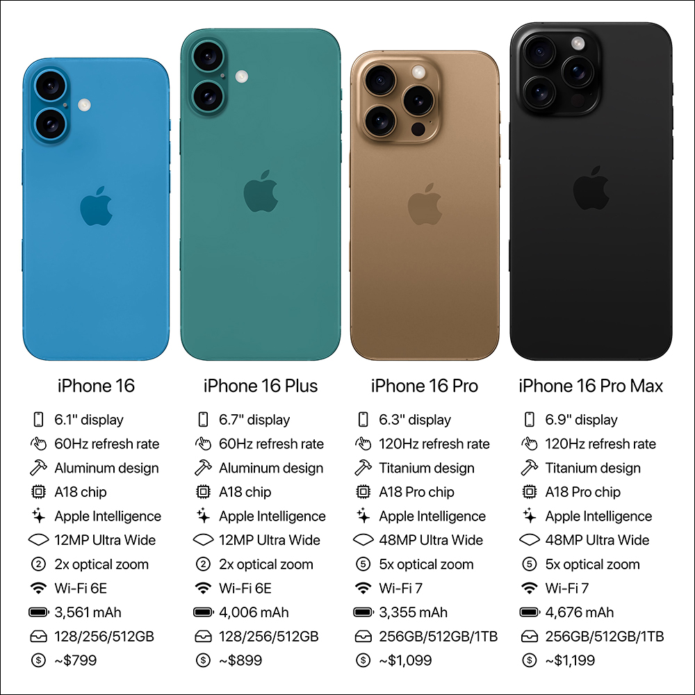 iPhone 16 Pro 四色鏡頭保護貼揭曉,「沙漠鈦金色」成為焦點 - 電腦王阿達 iPhone 16 Pro 四色鏡頭保護貼揭曉,「沙漠鈦金色」成為焦點 - 電腦王阿達
