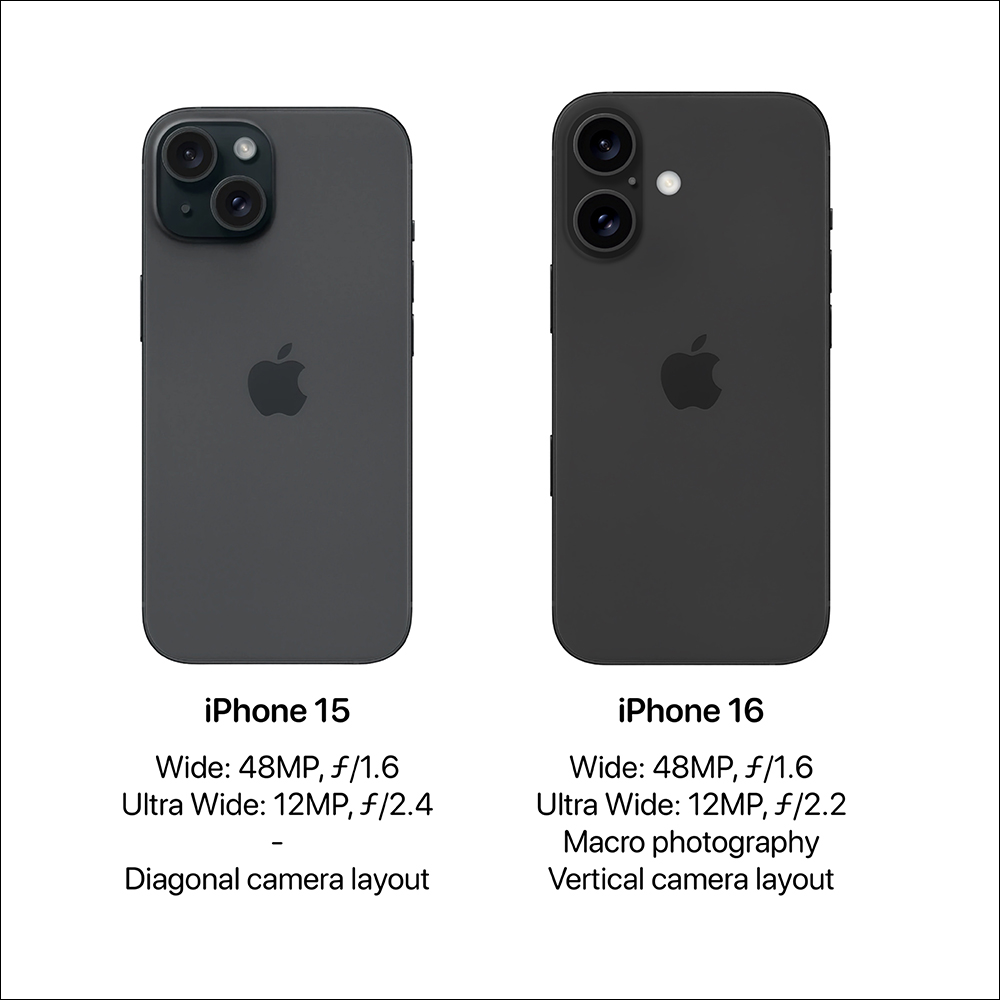 iPhone 16 更完整的相機規格細節曝光!相機規格全面升級、拍攝按鈕功能,以及新格式的加入 - 電腦王阿達 iPhone 16 更完整的相機規格細節曝光!相機規格全面升級、拍攝按鈕功能,以及新格式的加入 - 電腦王阿達