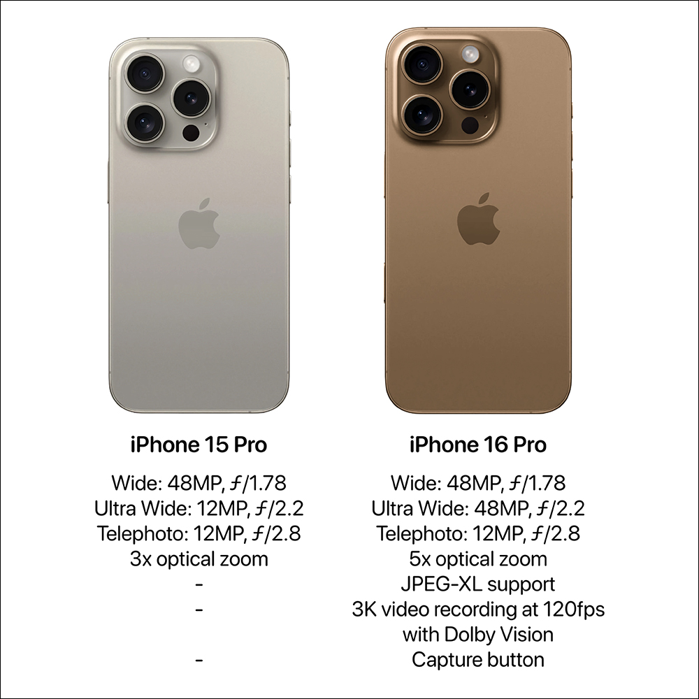 iPhone 16 更完整的相機規格細節曝光!相機規格全面升級、拍攝按鈕功能,以及新格式的加入 - 電腦王阿達 iPhone 16 更完整的相機規格細節曝光!相機規格全面升級、拍攝按鈕功能,以及新格式的加入 - 電腦王阿達