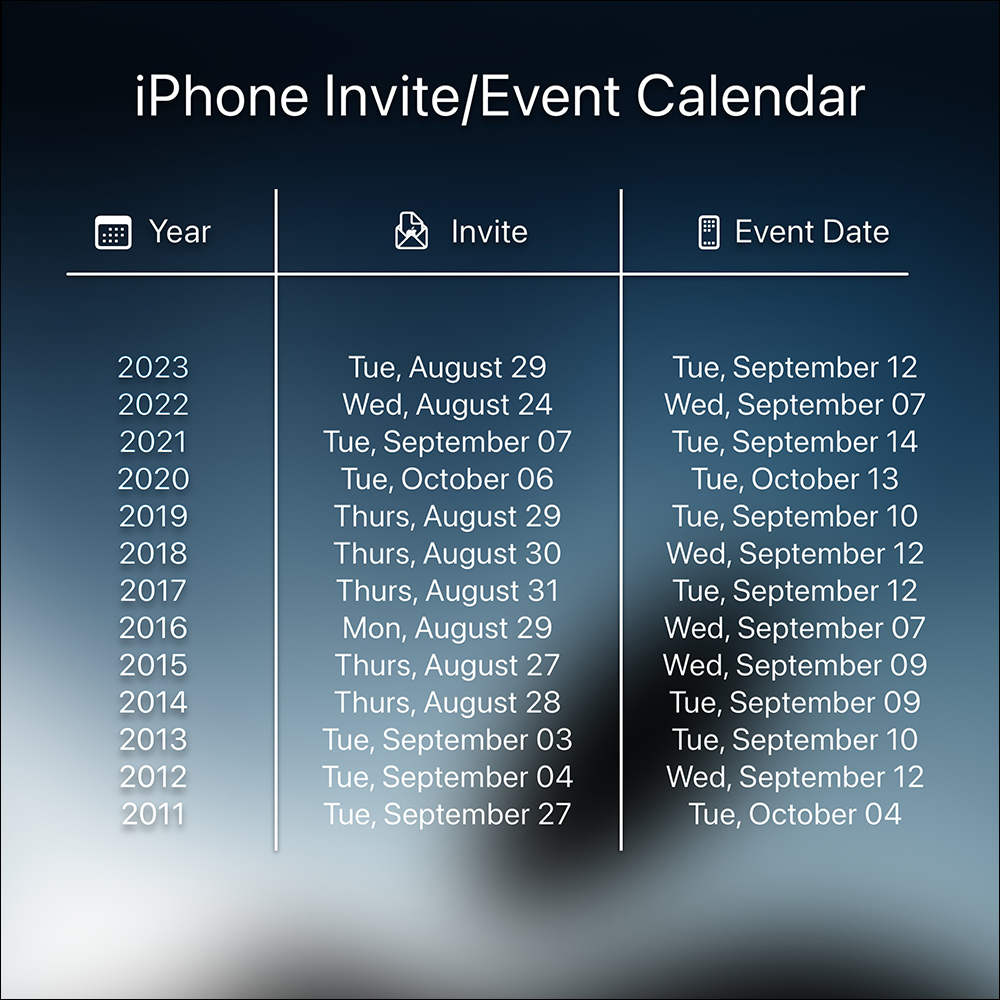 iPhone 16 快來了?外媒指出 Apple 計劃於 9 月 10 日(台灣時間 9 月 11 日)發佈新款 iPhone、AirPods 和 Apple Watch - 電腦王阿達 iPhone 16 快來了?外媒指出 Apple 計劃於 9 月 10 日(台灣時間 9 月 11 日)發佈新款 iPhone、AirPods 和 Apple Watch - 電腦王阿達