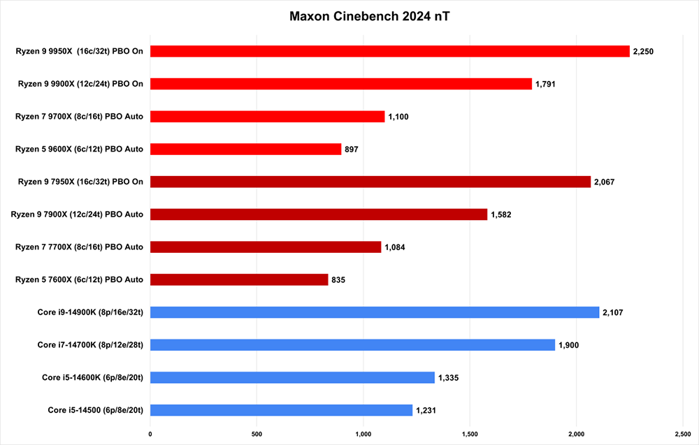 正在考慮購買 AMD Ryzen 9000 處理器嗎?這 8 項資訊你必須先知道 - 電腦王阿達 正在考慮購買 AMD Ryzen 9000 處理器嗎?這 8 項資訊你必須先知道 - 電腦王阿達