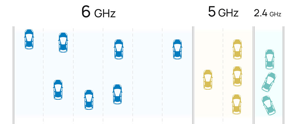 為什麼 2.4GHz Wi-Fi 直至今日依然重要? - 電腦王阿達 為什麼 2.4GHz Wi-Fi 直至今日依然重要? - 電腦王阿達