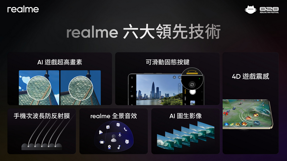 realme 六周年!一年一度 realme 粉絲節開跑,組合優惠最低 47 折起 - 電腦王阿達 realme 六周年!一年一度 realme 粉絲節開跑,組合優惠最低 47 折起 - 電腦王阿達