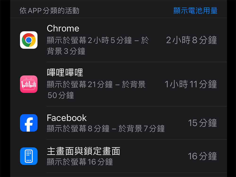 教你查看 iPhone 或 iPad 上耗電應用,從根本解決電力消耗過快問題 - 電腦王阿達 教你查看 iPhone 或 iPad 上耗電應用,從根本解決電力消耗過快問題 - 電腦王阿達