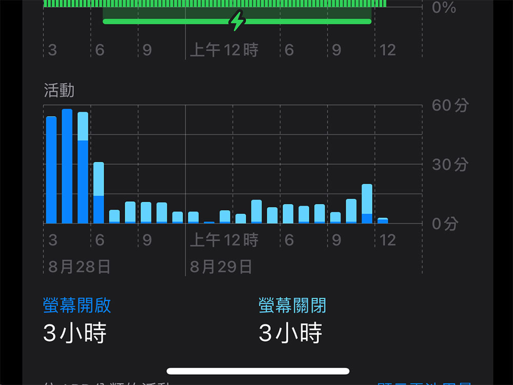 教你查看 iPhone 或 iPad 上耗電應用,從根本解決電力消耗過快問題 - 電腦王阿達 教你查看 iPhone 或 iPad 上耗電應用,從根本解決電力消耗過快問題 - 電腦王阿達