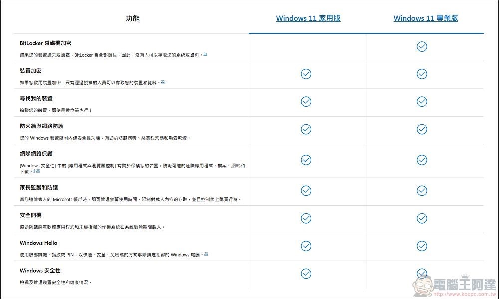MSI PRO DP21 14MQ 開箱 - 17 MSI PRO DP21 14MQ 開箱 - 17