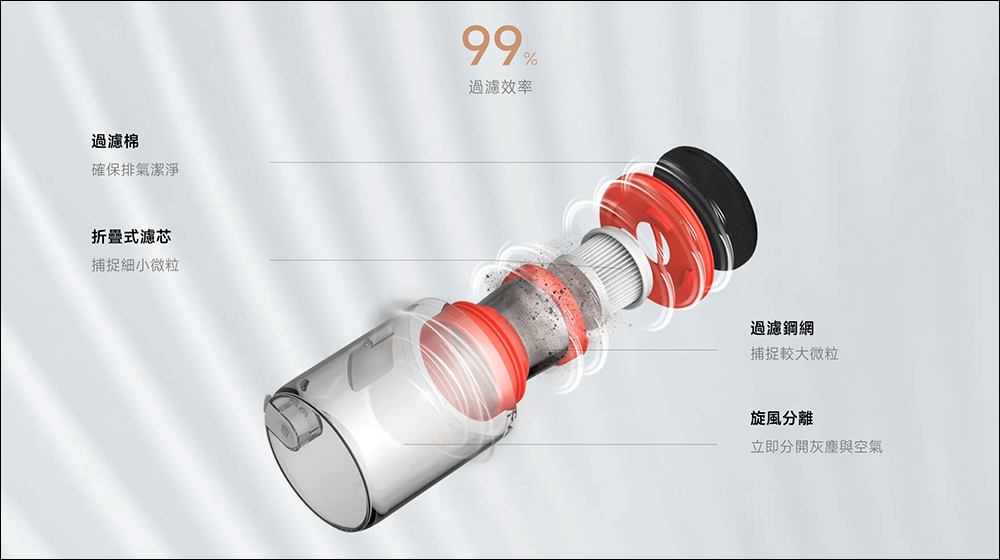 強效除蟎新利器!小米 Xiaomi 除蟎機全面在台開賣:旋風吸力、紫外線殺菌一次到位,售價 995 元 - 電腦王阿達 強效除蟎新利器!小米 Xiaomi 除蟎機全面在台開賣:旋風吸力、紫外線殺菌一次到位,售價 995 元 - 電腦王阿達