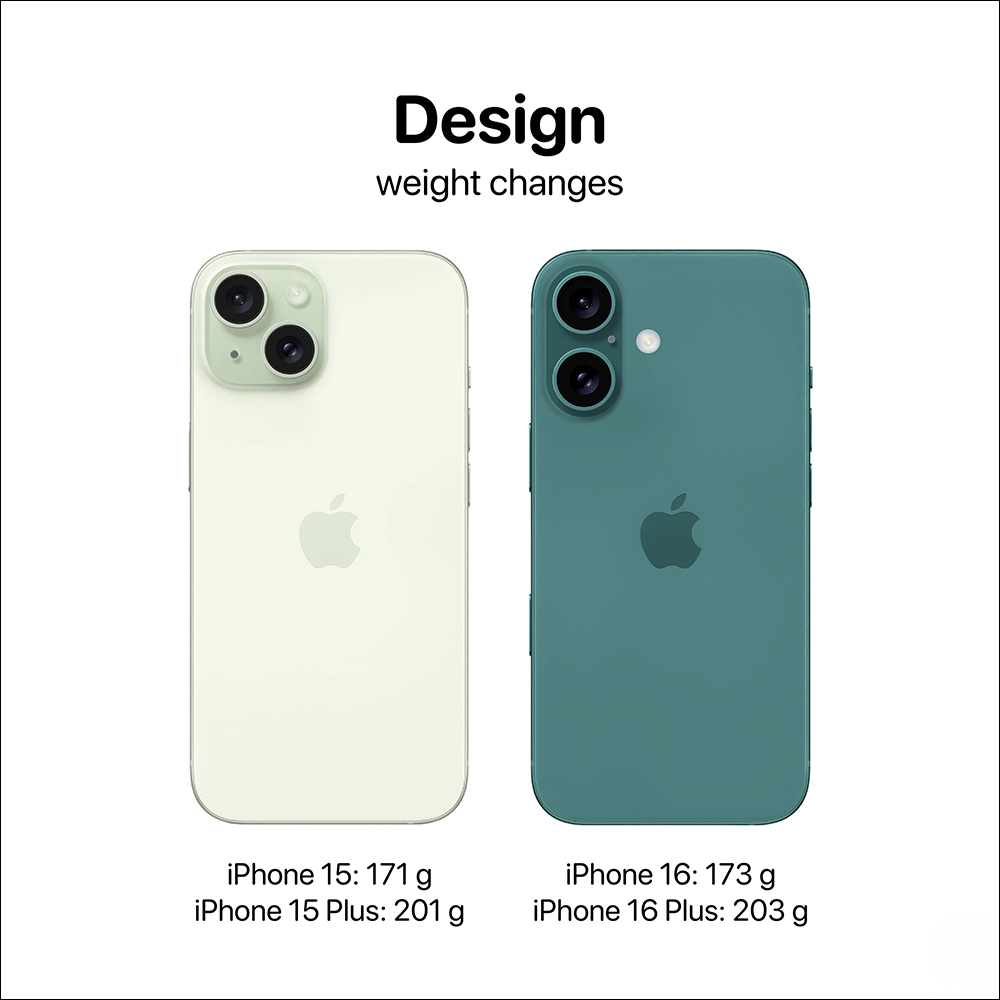 關於 iPhone 16 與 16 Pro ,傳聞的 16 項升級! - 電腦王阿達 關於 iPhone 16 與 16 Pro ,傳聞的 16 項升級! - 電腦王阿達
