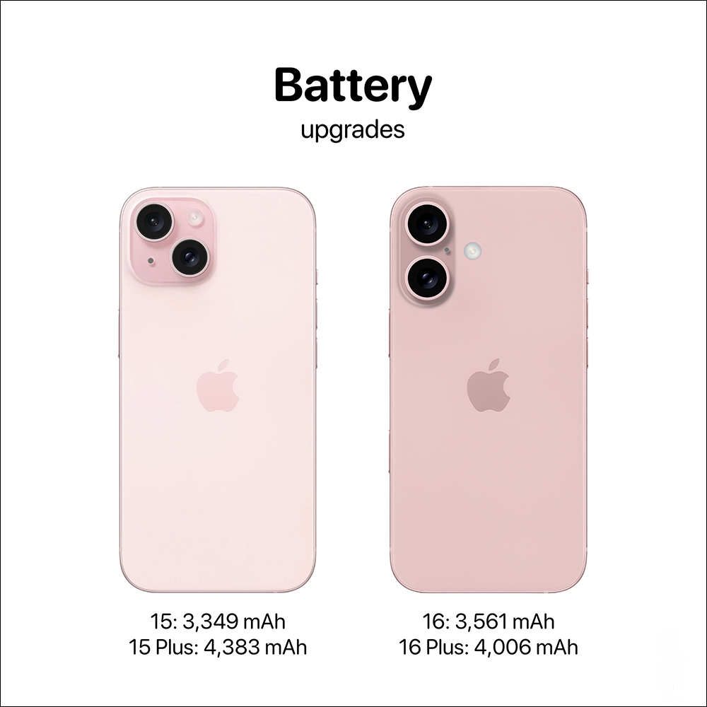 關於 iPhone 16 與 16 Pro ,傳聞的 16 項升級! - 電腦王阿達 關於 iPhone 16 與 16 Pro ,傳聞的 16 項升級! - 電腦王阿達