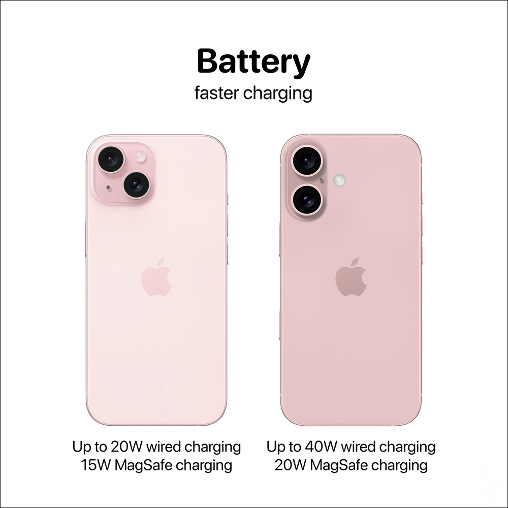 關於 iPhone 16 與 16 Pro ,傳聞的 16 項升級! - 電腦王阿達 關於 iPhone 16 與 16 Pro ,傳聞的 16 項升級! - 電腦王阿達