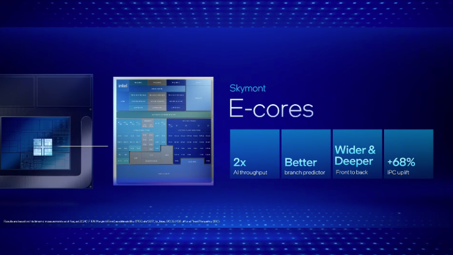 Intel Core Ultra 200V 系列正式登場!能效大幅提升、AI 算力最高 120TOPS、更強 GPU 效能 - 電腦王阿達 Intel Core Ultra 200V 系列正式登場!能效大幅提升、AI 算力最高 120TOPS、更強 GPU 效能 - 電腦王阿達
