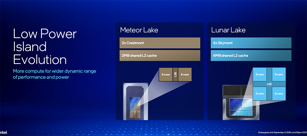 Intel Core Ultra 200V 系列正式登場!能效大幅提升、AI 算力最高 120TOPS、更強 GPU 效能 - 電腦王阿達 Intel Core Ultra 200V 系列正式登場!能效大幅提升、AI 算力最高 120TOPS、更強 GPU 效能 - 電腦王阿達