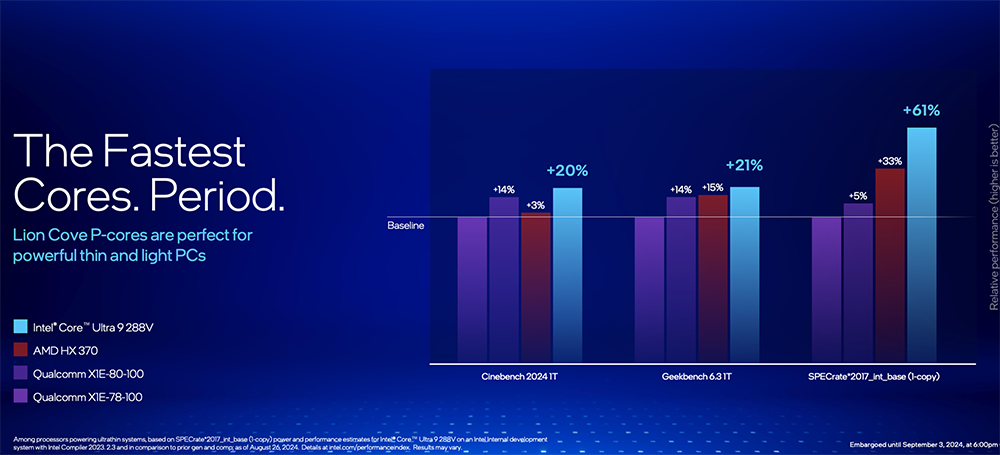 Intel Core Ultra 200V 系列正式登場!能效大幅提升、AI 算力最高 120TOPS、更強 GPU 效能 - 電腦王阿達 Intel Core Ultra 200V 系列正式登場!能效大幅提升、AI 算力最高 120TOPS、更強 GPU 效能 - 電腦王阿達