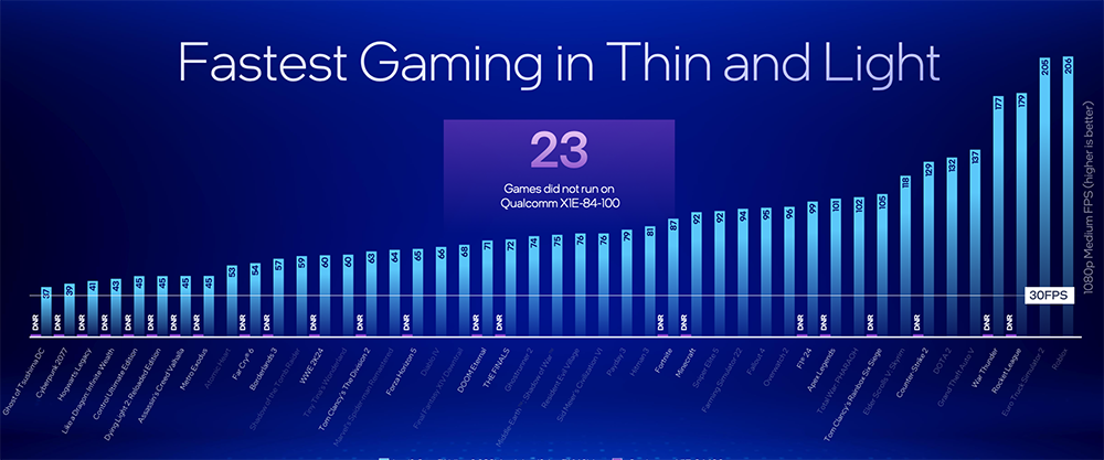 Intel Core Ultra 200V 系列正式登場!能效大幅提升、AI 算力最高 120TOPS、更強 GPU 效能 - 電腦王阿達 Intel Core Ultra 200V 系列正式登場!能效大幅提升、AI 算力最高 120TOPS、更強 GPU 效能 - 電腦王阿達