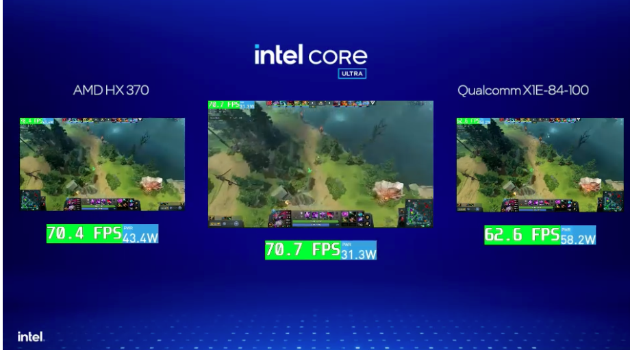 Intel Core Ultra 200V 系列正式登場!能效大幅提升、AI 算力最高 120TOPS、更強 GPU 效能 - 電腦王阿達 Intel Core Ultra 200V 系列正式登場!能效大幅提升、AI 算力最高 120TOPS、更強 GPU 效能 - 電腦王阿達