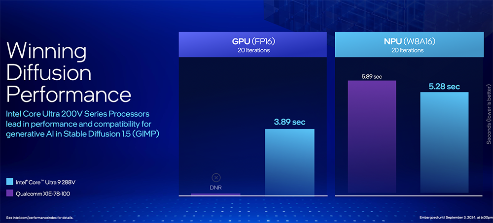 Intel Core Ultra 200V 系列正式登場!能效大幅提升、AI 算力最高 120TOPS、更強 GPU 效能 - 電腦王阿達 Intel Core Ultra 200V 系列正式登場!能效大幅提升、AI 算力最高 120TOPS、更強 GPU 效能 - 電腦王阿達