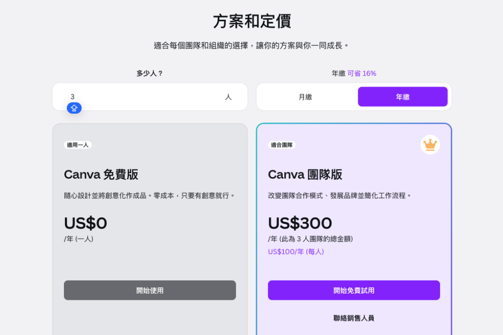 AI 服務真的養套殺!?Canva 宣告最高 300% 服務漲幅,漲價原因曝光 - 電腦王阿達 AI 服務真的養套殺!?Canva 宣告最高 300% 服務漲幅,漲價原因曝光 - 電腦王阿達