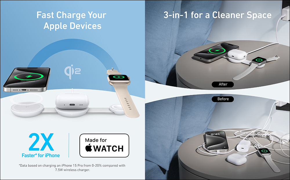 為 iPhone 16 準備, Anker 全新 Qi2 配件推出,解鎖充電新體驗 - 電腦王阿達 為 iPhone 16 準備, Anker 全新 Qi2 配件推出,解鎖充電新體驗 - 電腦王阿達